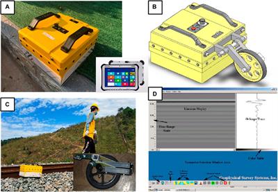 A new method for inspection and detection of typical defects of protective facilities in existing railways and its application